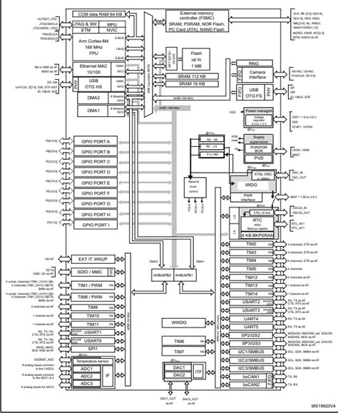 Stm32f407vet6 Arm微控制器规格参数及原理图 Ic先生