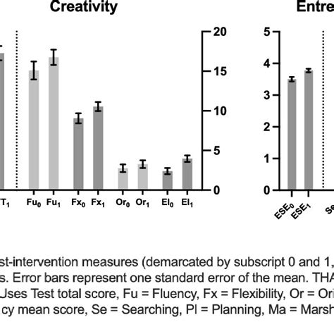 pre post comparison  study   scientific diagram