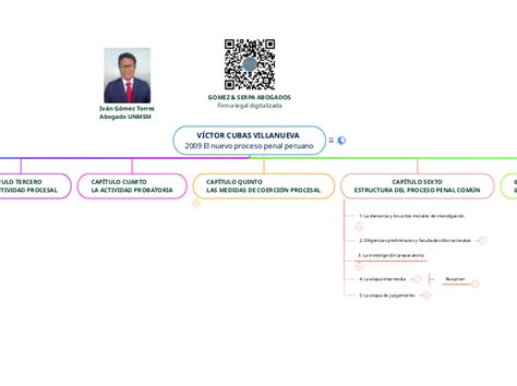 VÍCTOR CUBAS VILLANUEVA 2009 El nnuevo Adimen Mapa