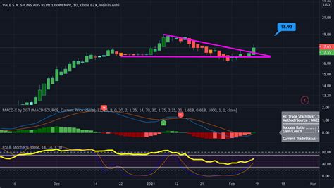 vale sa  nysevale  sureshsehrawat tradingview