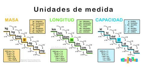 Unidades De Medida