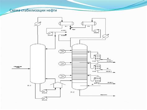 Подготовка нефти на промыслах - online presentation