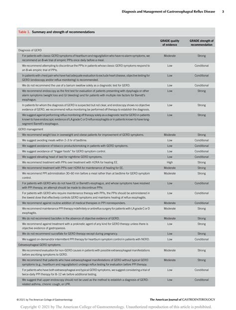 Solution Acg Clinical Guideline For The Diagnosis And 154 Studypool