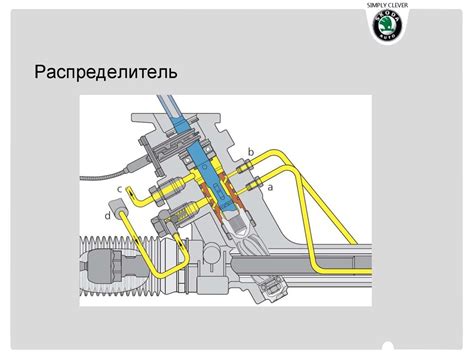 Усилители рулевых механизмов - презентация онлайн