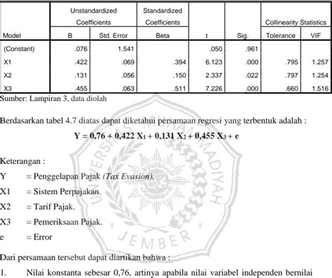 Analisis Data HASIL PENELITIAN DAN PEMBAHASAN