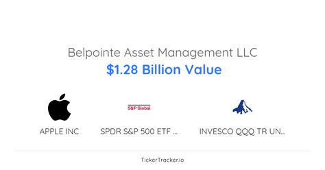 Belpointe Asset Management Llc Portfolio Holdings