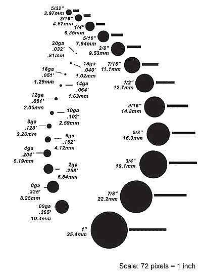 Gauge Chart Ear Gauge Sizes Ear Piercings Ear Gauges