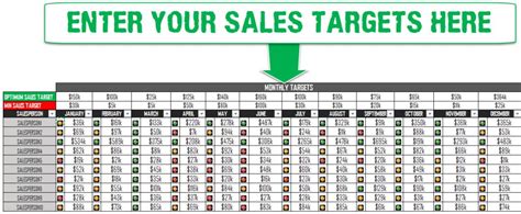 Enter Sales Targets In Excel Brad Edgar