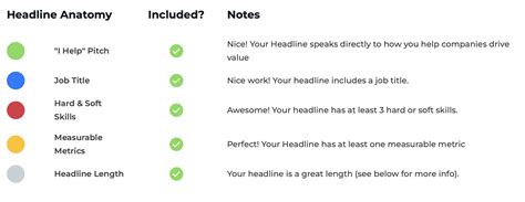 Best Linkedin Professional Headline Examples