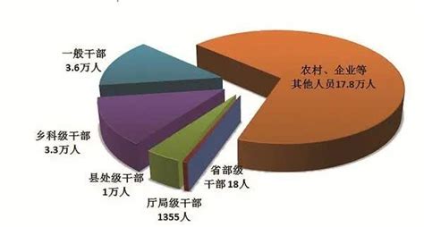 中央紀委國家監委通報：上半年處分省部級幹部18人 內地 大公文匯網