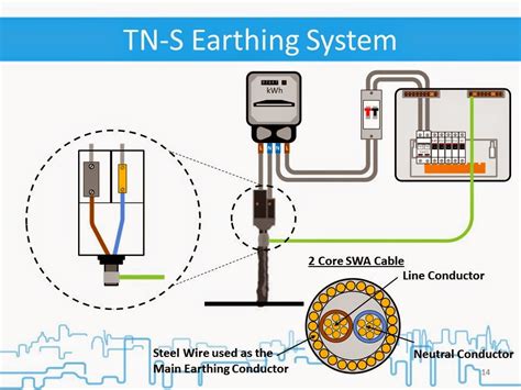 System Type And Earthing Arrangements