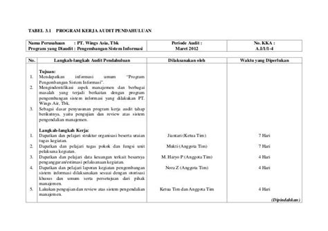 Contoh Rencana Kerja Tahunan Internal Audit Bpr Imagesee