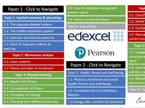 GCSE PE - Past Paper Exam questions - Edexcel/Pearson | Teaching Resources