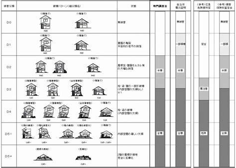 半壊定義 – 準半壊と半壊の違い _ 大規模半壊(ダイキボハンカイ)とは？ 意味や使い方 – JJOSN