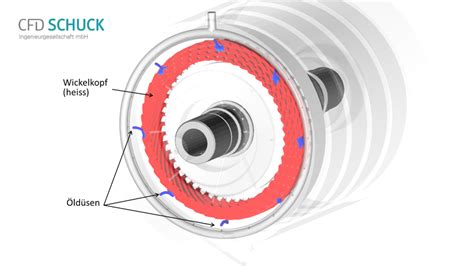 Optimization of oil spray cooling on electrical machines - CFD Schuck ...