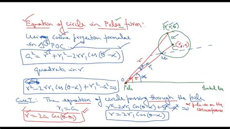 equation  circle  polar form polar equations coordinate
