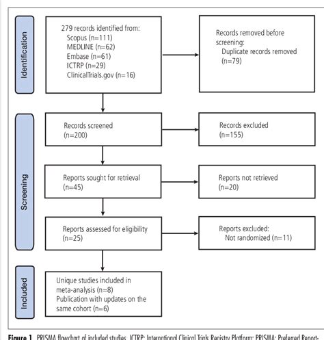 Figure 1 From Open Vs Robot Assisted Radical Cystectomy With