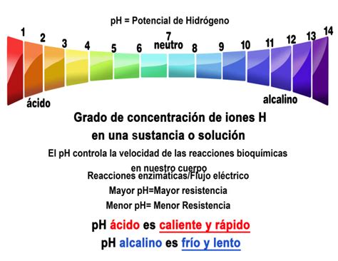 tecnomer ph de difrentes sustancias