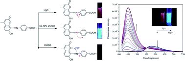 An Aggregation Induced Emission AIE Ratiometric Fluorescent Cysteine