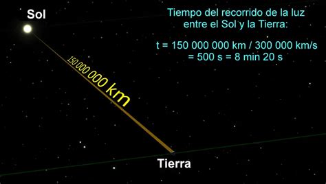 A Qu Velocidad Viaja La Luz Y Por Qu Es Importante Conocerlo