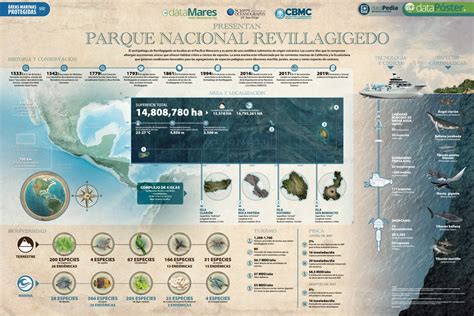 DataMares On Twitter DataMaresPresenta Parque Nacional Revillagigedo