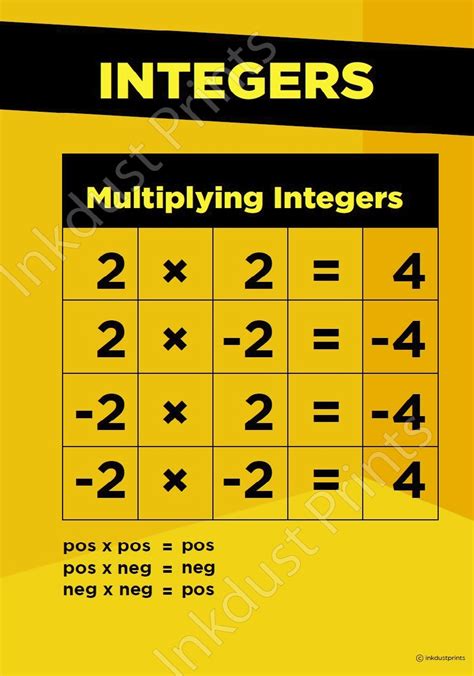 integers kidibot knowledge battles