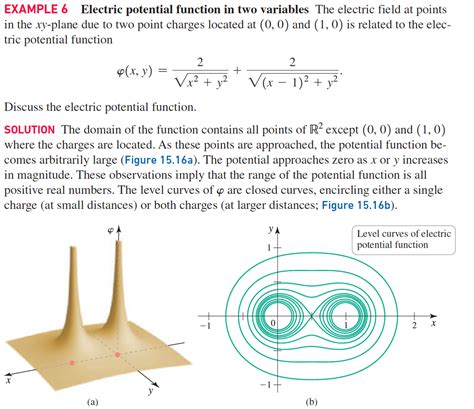 Level Curves : r/calculus