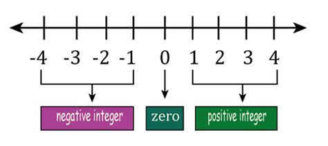 Integer Definition Javatpoint