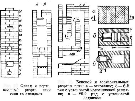 Как сложить простую печь из кирпича своими руками: примеры с пошаговыми ...