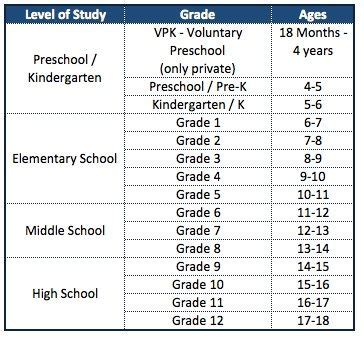 Miami Schools Grades: A Complete Guide