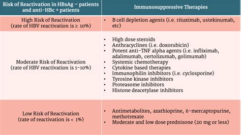 Hep Hep Hepatitis Aasld