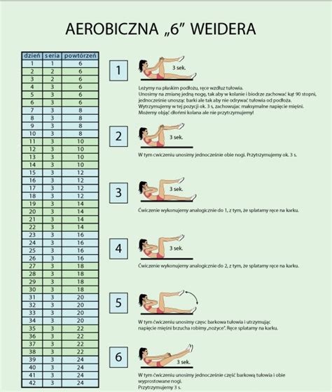 Aerobiczna 6 Weidera - poznaj na czym polega A6W - Best Blog