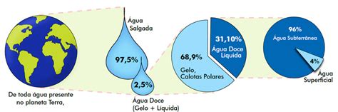 O Que É Agua Salgada - Água Salgada, Terra, O Que É, Brasil Água Salgada – SOYX