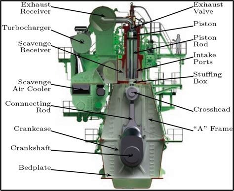 4 Stroke Diesel Engine Cycle Diagram Stroke Cycle Four Engin