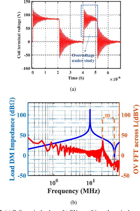 Figure 1 From Investigation Of Motor Winding Overvoltages In Integrated Wbg Based Motor Drive