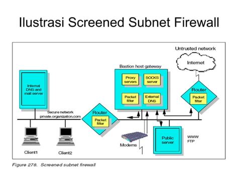 Firewall Ppt