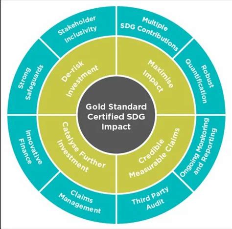 Gold Standard For The Global Goals Sustainable Development Goal Gsf