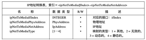 【15】tcpip协议族详解 Snmp协议tcp Ip和snmp Csdn博客