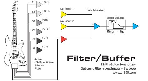 Diagram Volume Pedal Buffer Diagram Mydiagramonline