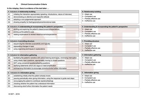 Oet Speaking Role Play Criteria With Free Downloadable E2 Blog