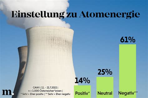 Bild Kernenergie Marketagent Ots At