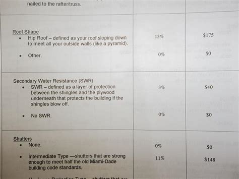 Wind Mitigation Discounts List Florida And Sunachi Inspectors