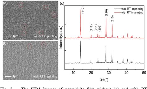 Figure 2 From Optimized Perovskite Photodetector Via Room Temperature