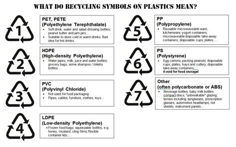 What Types Of Plastics Can Be Recycled