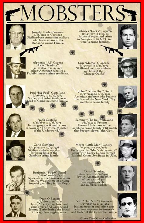 The Fascinating World Of Mob Boss Names