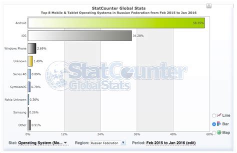 Как мы создали свой проект. Разработка Android приложения - от идеи до ...