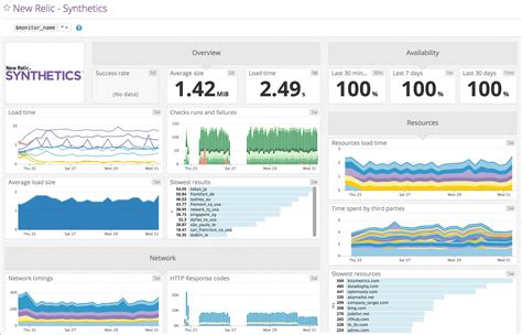 Datadog + New Relic: Monitor every layer of your stack