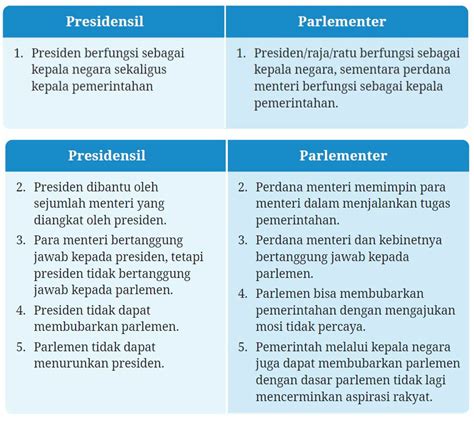 Rangkuman Materi Ppkn Kelas Kurikulum Merdeka Bab Tata Negara Dan