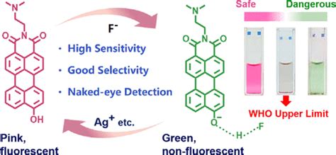 Perylenemonoimide Based Colorimetric Probe With High Contrast For Naked Eye Detection Of