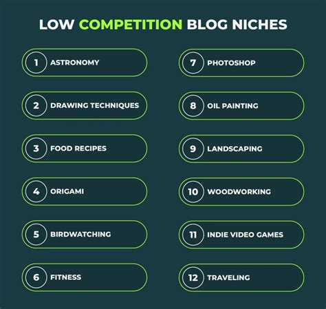 The Best Blogging Niches With Low Competition In